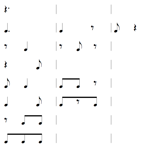 Complete Rhythms cheat sheet for Dotted Quarter Note with 8th Notes Durations