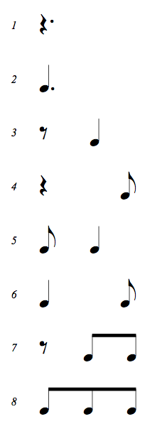 Complete Rhythms cheat sheet for Dotted Quarter Note with 8th Notes