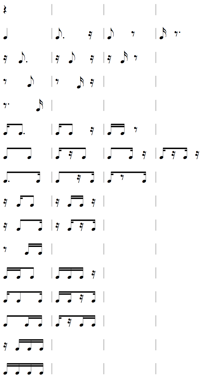 Complete Rhythms cheat sheet for Quarter Note with 16th Notes