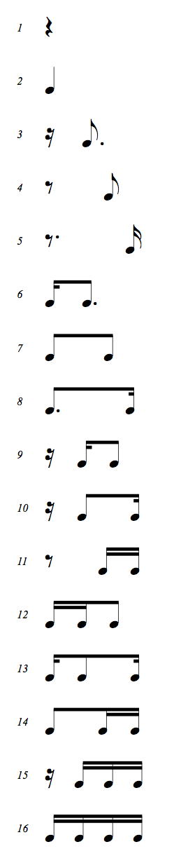 Complete Rhythms cheat sheet for Quarter Note with 16th Notes